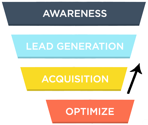 Marketing services for B2B and B2C businesses in the United States and Canada.