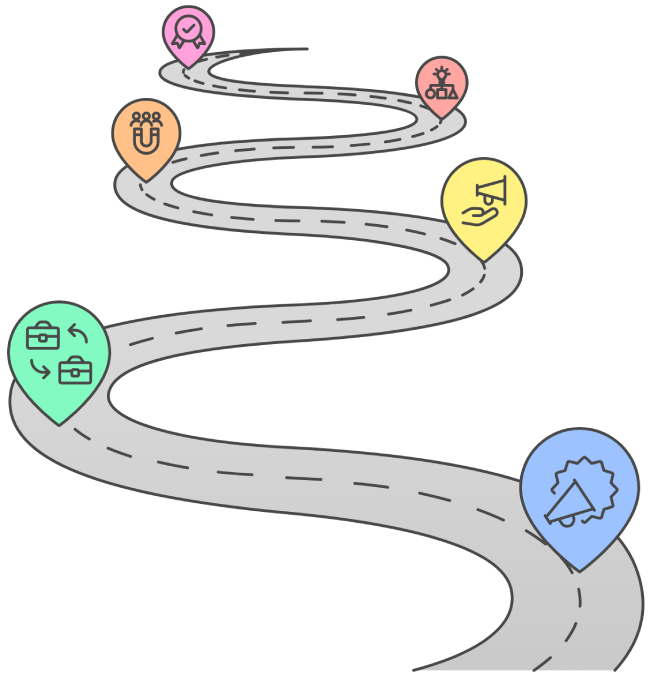 Brand Awareness Solutions A brand story road depicting all the various stages of effective brand development and creation of awareness.